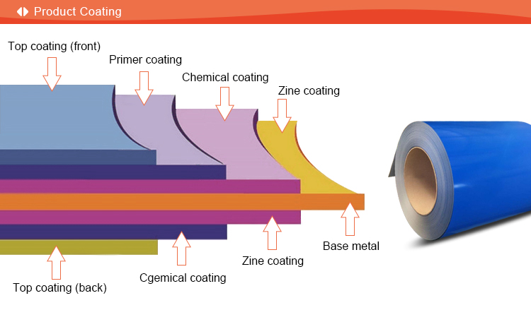 PPGI coil coating type