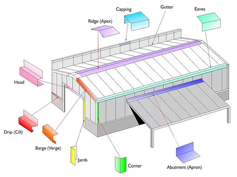 GI Roof Sheet Construction and Installation Structural Drawings