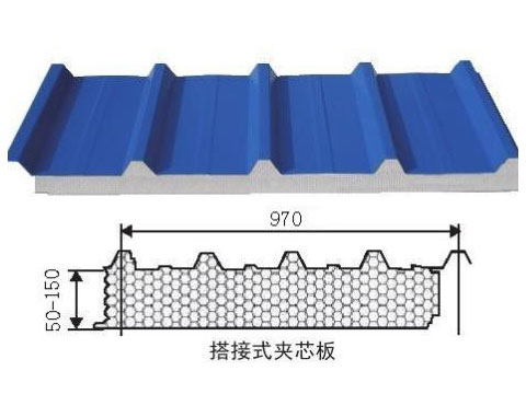 High Wave Sandwich Steel Wall Panel